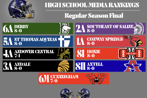 Rankings Graphic courtesy Charles Chaney, Butler County Times-Gazette
